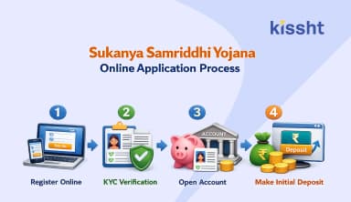 Sukanya Samriddhi Yojana: Step by Step Application Process